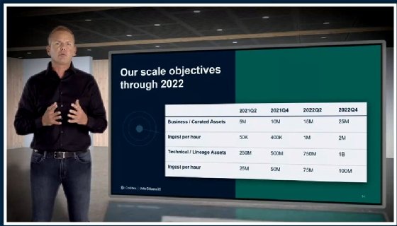 Jim Cushman, Collibra's chief product officer, speaks during the vendor's virtual user conference.