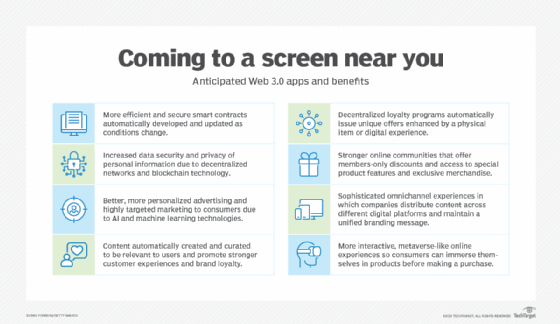 List of potential Web 3.0 apps and benefits