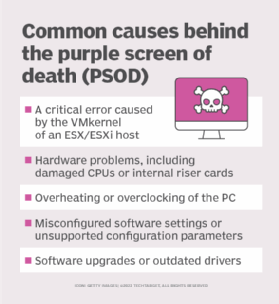 List of common causes for the purple screen of death