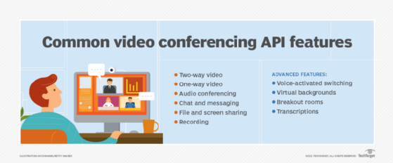 Common video conferencing API features