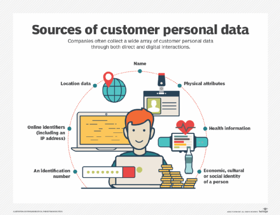 Various types of personal information