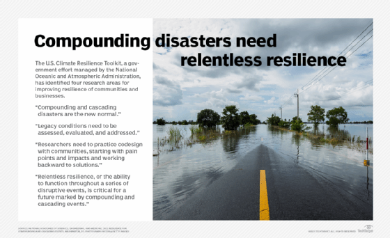 The U.S. Climate Resilience Toolkit has identified four research areas for improving resilience of communities and businesses.