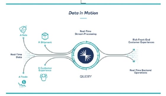 Screenshot of Confluent event data streaming platform