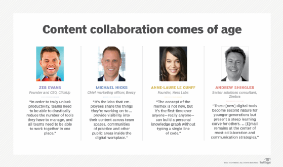 The need to share content