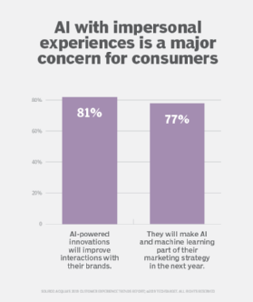 Acquia survey 2