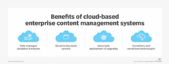A chart depicting benefits of cloud ECM systems.