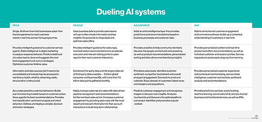 Comparing AI systems