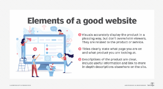 A chart that lists elements of a good website
