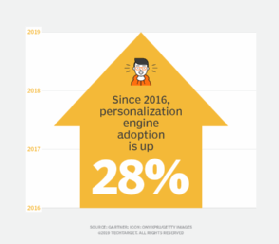 Gartner research graphic