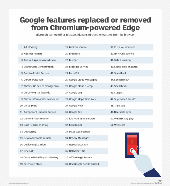 Features removed from Edge