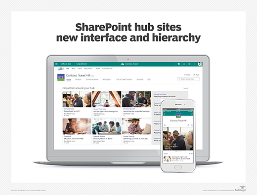 Sharepoint hub sites