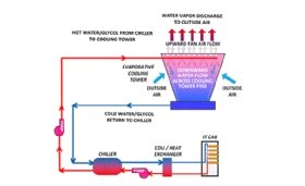 Conventional cooling tower diagram.