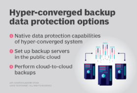 the three types of hyper-converged backup and data protection