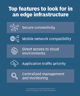 Top features to look for in an edge infrastructure