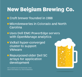 New Belgium Brewing Co. information