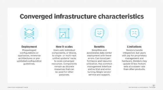 chart highlighting converged infrastructure characteristics
