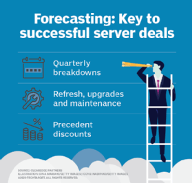 Forecasting: Key to successful server deals