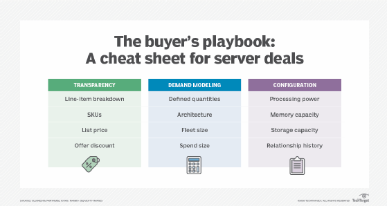 server lifecycle buyer's playbook and cheat sheet