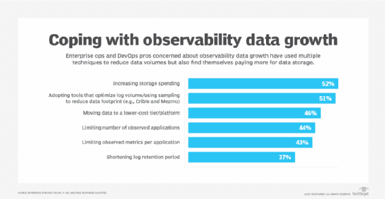 ESG observability data management survey responses