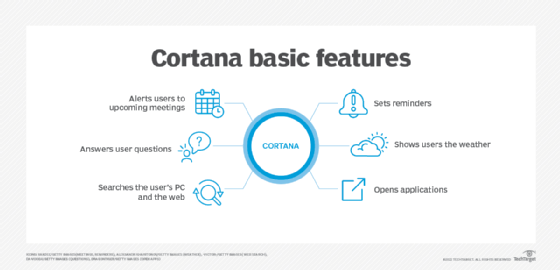 Cortana basic features