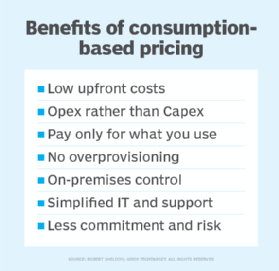 The benefits of the consumption-based hyper-converged hardware pricing model.