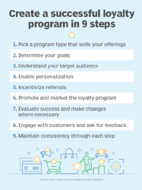 How to build a customer loyalty program.