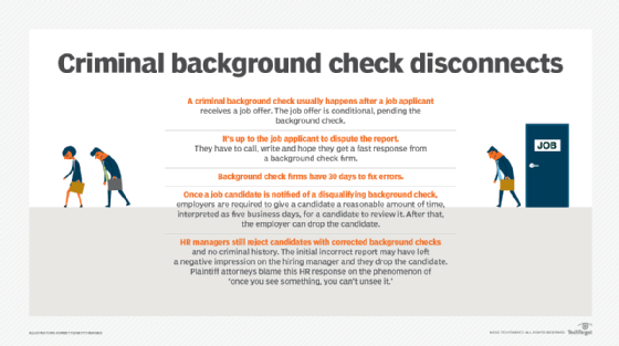 background check