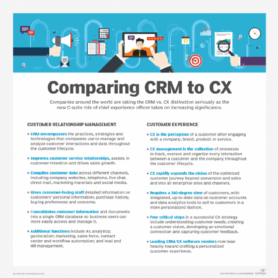 A chart that compares CRM characteristics to those of CX
