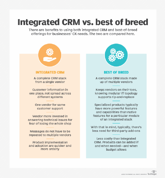 Integrated CRM vs. best-of-breed chart