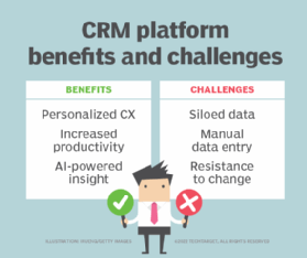 A chart comparing the benefits and challenges of CRM software.