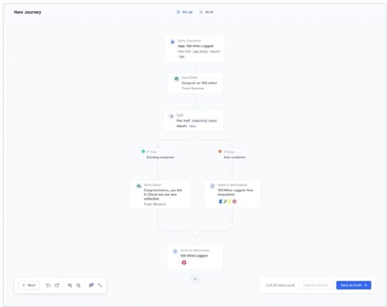 Twilio Engage Journeys