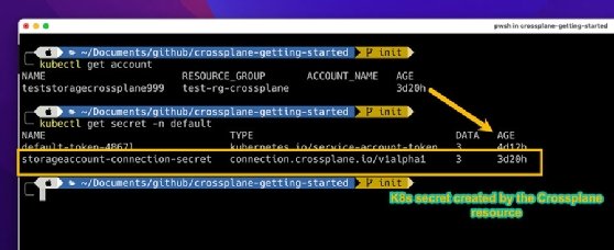 The screenshot displays that the storage account and the Kubernetes secret was created.