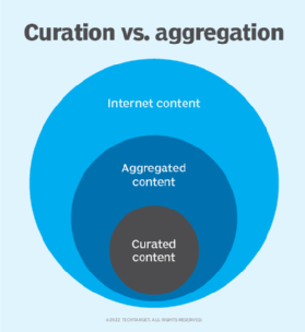 Curation vs. aggregation