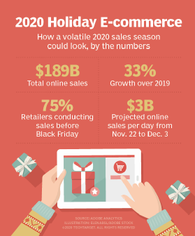 2020 holiday e-commerce infographic