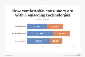 consumers on extended reality experiences
