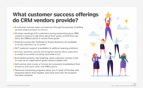 An infographic on what customer offerings CRM vendors provide.