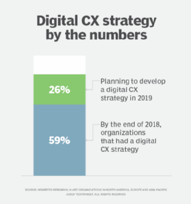 DCX by the numbers chart