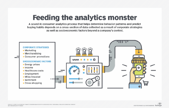Predicting consumer behavior patterns