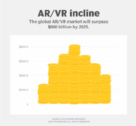 AR/VR graphic