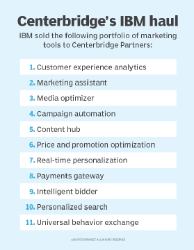 List of IBM marketing automation tools sold to Centerbridge.