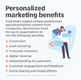 benefits of personalized marketing list