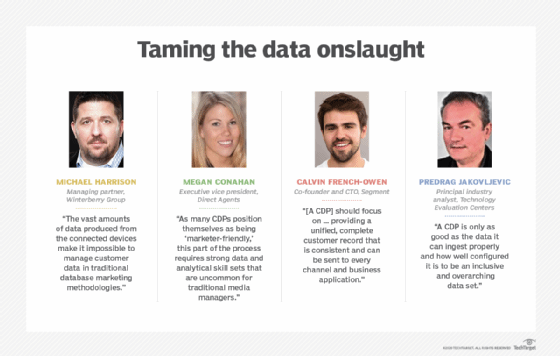 CDP's role in unifying customer data