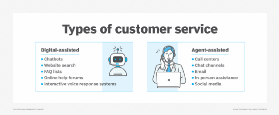 Comparing human and digital-assisted tasks