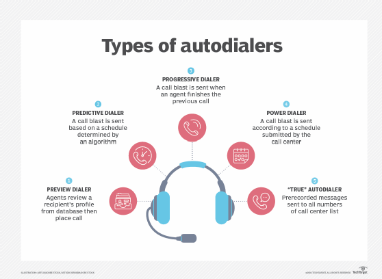Autodialers chart
