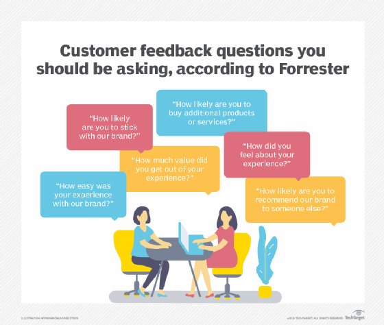 Customer feedback questions