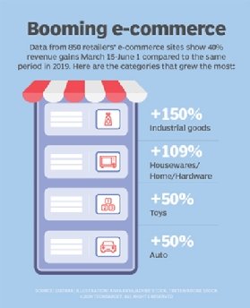 As e-commerce grows, so does online fraud
