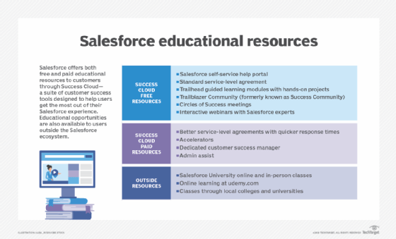 salesforce education resources