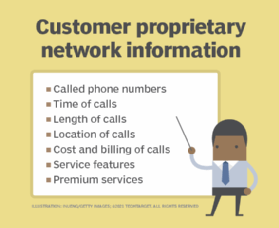 Telecommunication services covered by CPNI