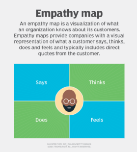 Empathy map