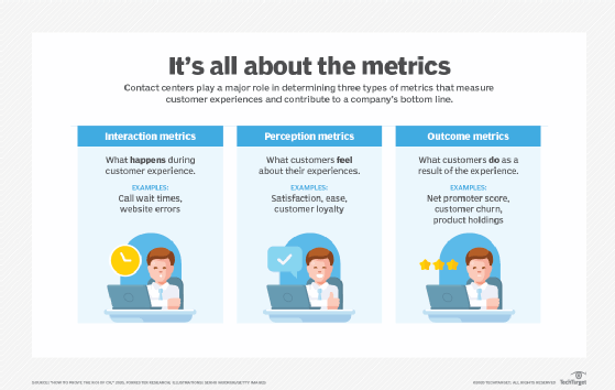 Experience metrics chart